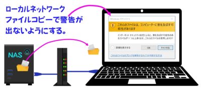 Windowsセキュリティ警告