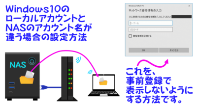 Windows10と違うNASローカルアカウントへの接続方法
