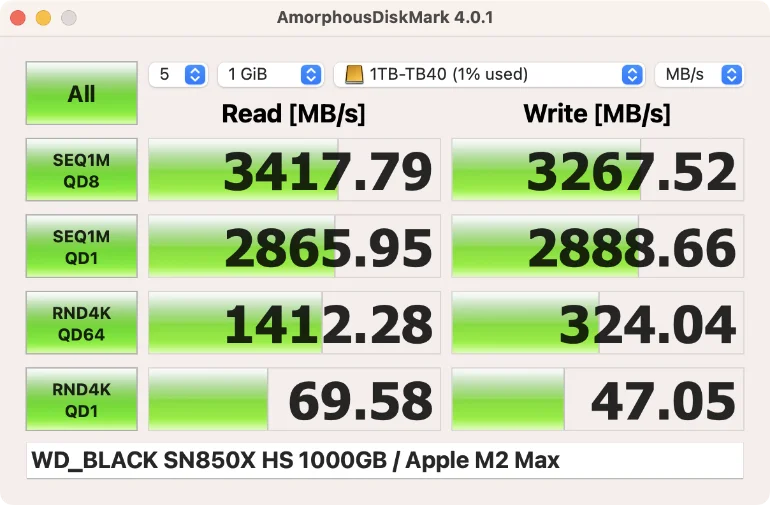 Thunderbolt 4ケースに入ったWD-SN850Xのベンチマーク
