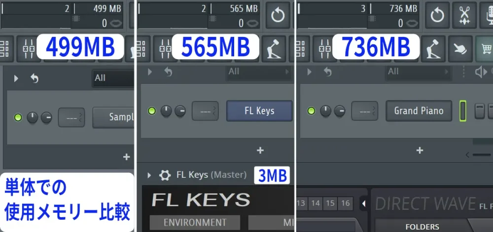 FL-Studio FL-KeysとDIRECT WAVEの使用メモリー量の比較
